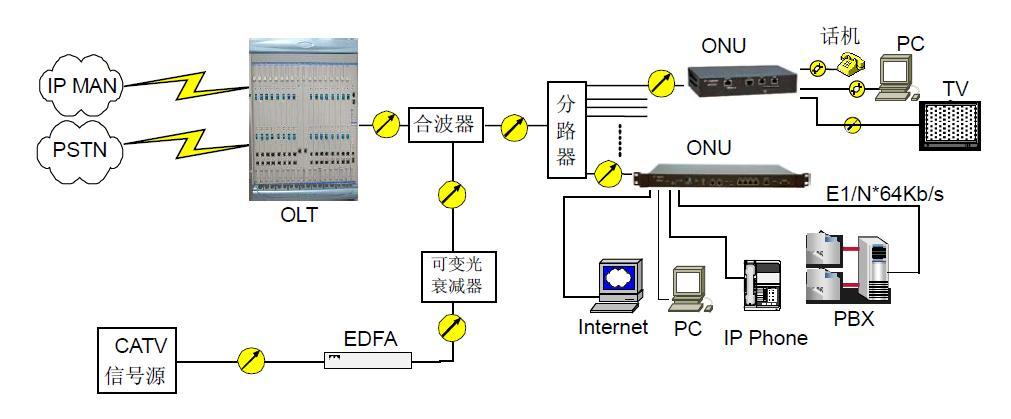 长椅与光端机和olt