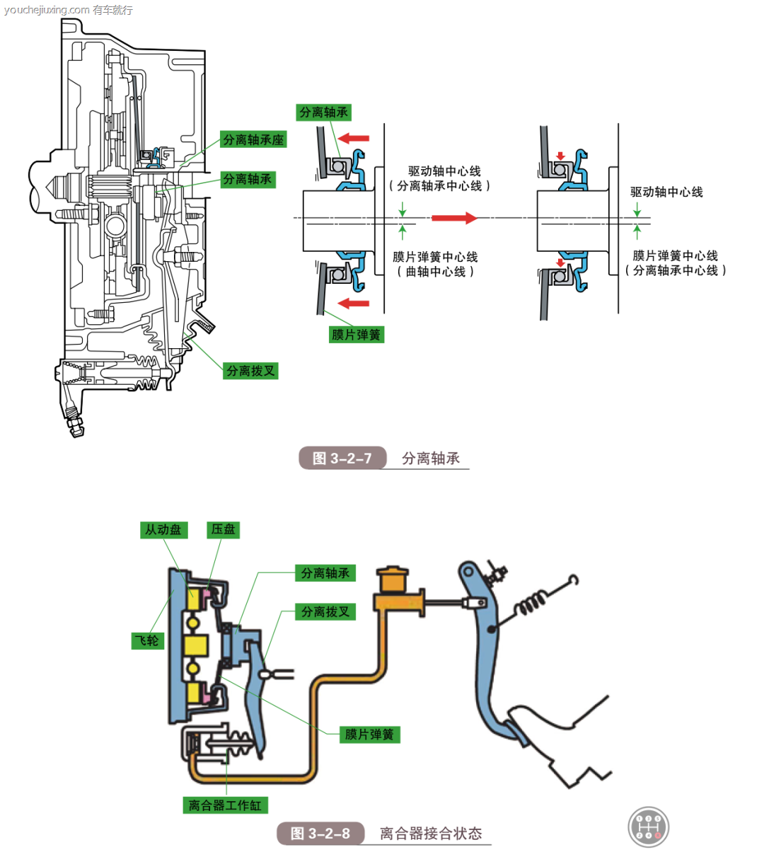 离合器与隔离卡原理