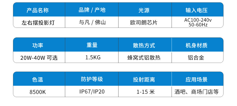 电子工业用助剂与投影灯属于什么类目