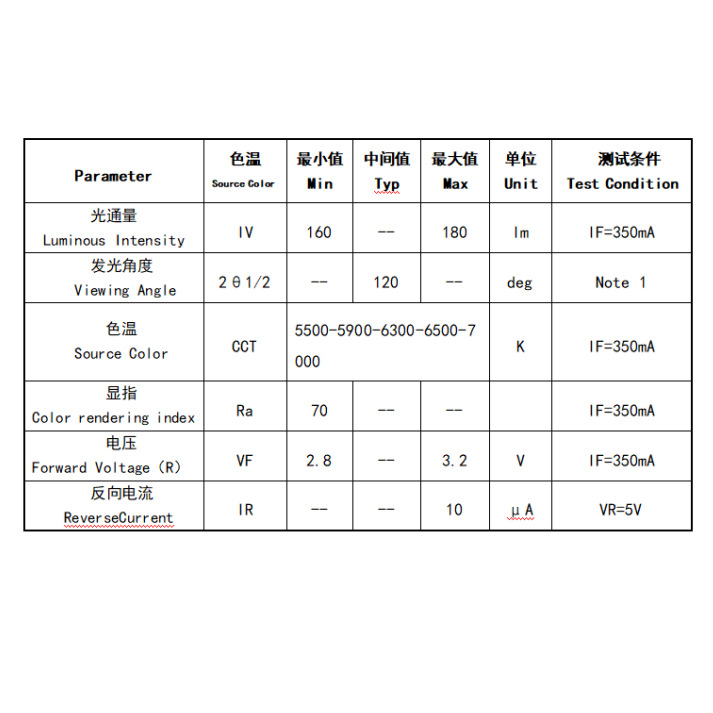 电光源与日用包装与保温材料与光亮剂配方分析表