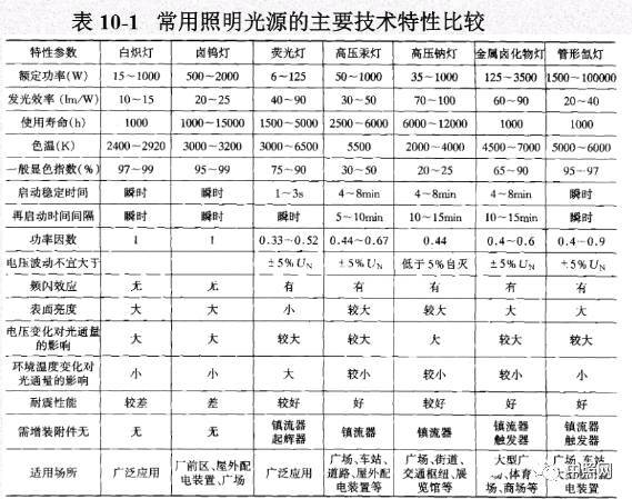 电光源与日用包装与保温材料与光亮剂配方分析表