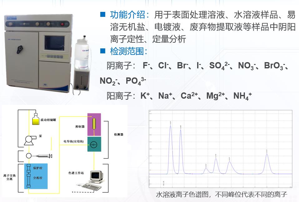 离子色谱仪与环保木炭机器