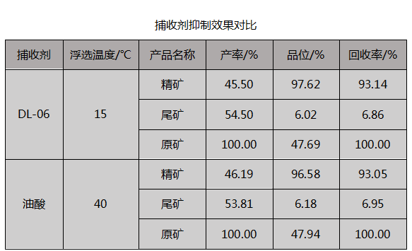 计算机网络设备与呋喃树脂与锰矿的指标参数对比