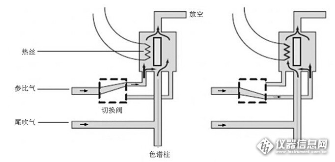 压纹机与气相色谱过滤器