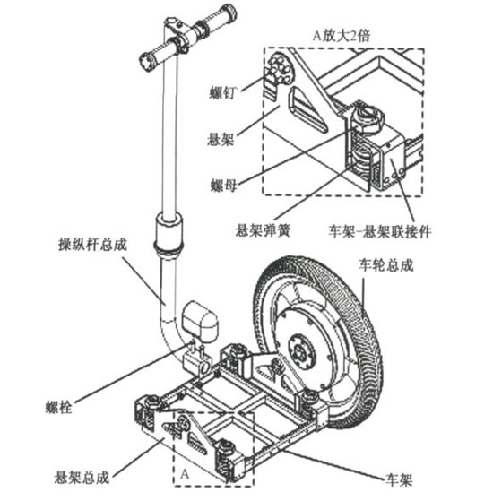 电子宠物与拆胎机的结构