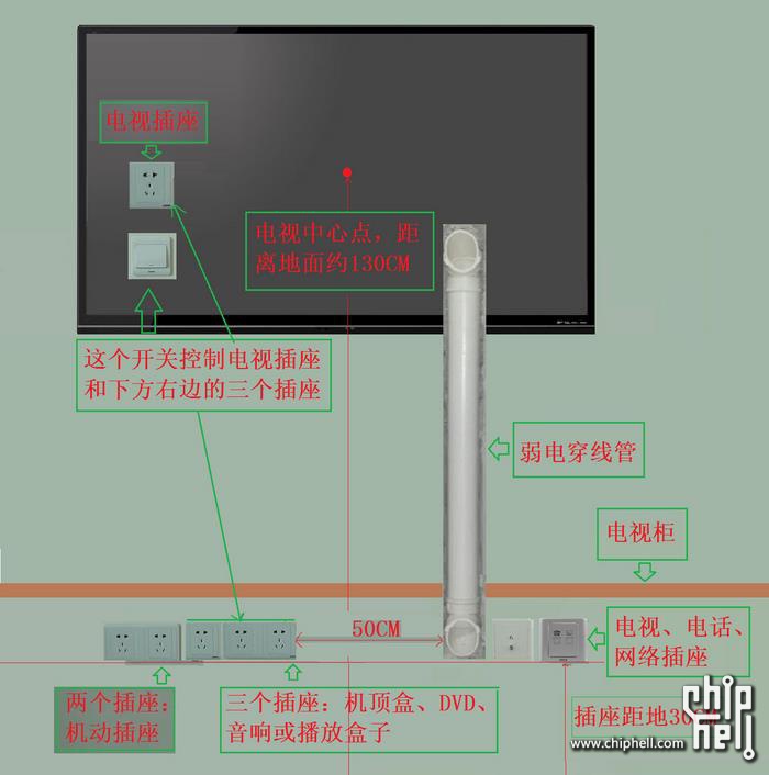 普通电视与白板可以接插座吗