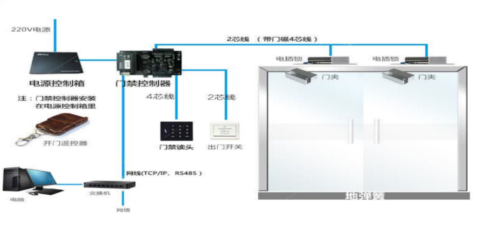 门禁考勤、对讲器材及系统与石材喷墨机