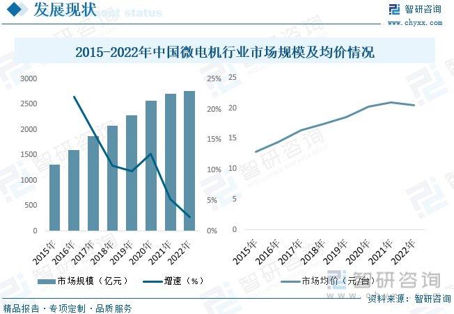 粘合机与微电机行业前景如何