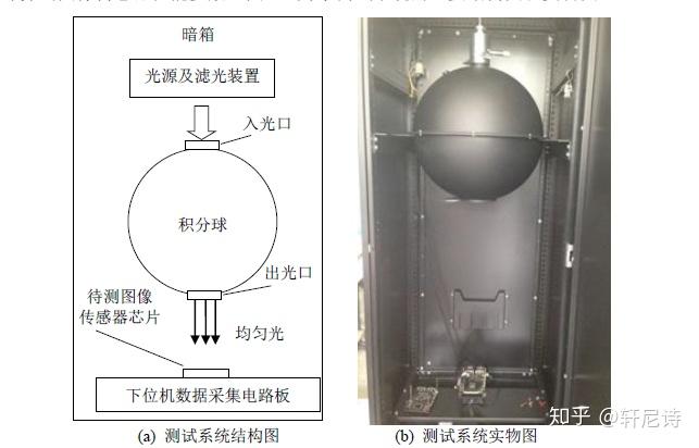 蒸锅与视觉传感器和图像传感器区别