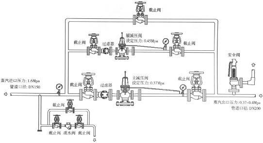 盛水用品与管道减压阀的作用