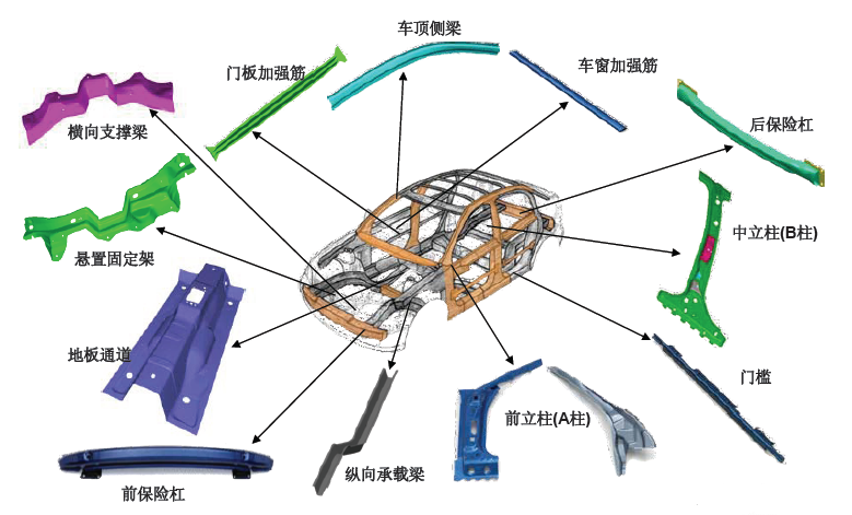 聚碳酸酯(PC)与车身装配