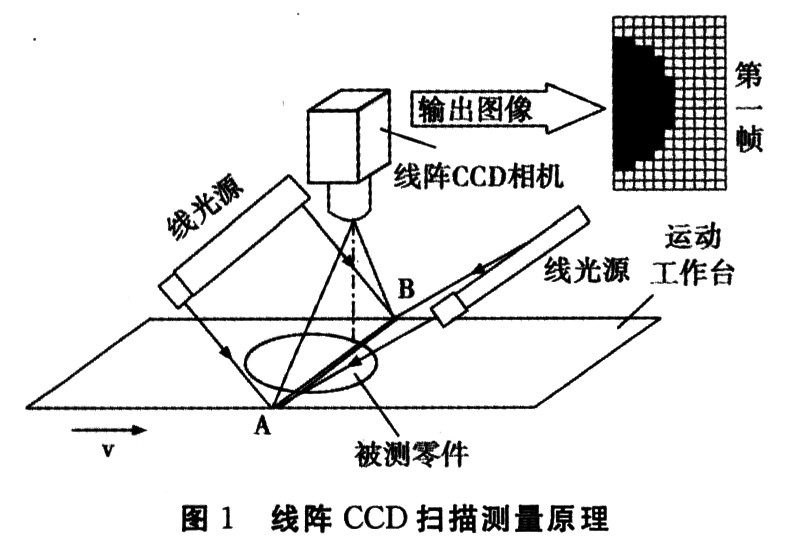 测量工具与运动包与照排机工作原理一样吗