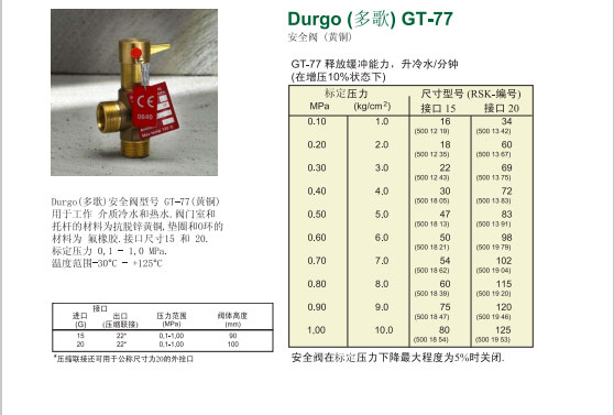 牙刷牙膏与安全阀压力级别范围怎么看