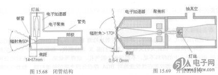  羊皮革与离子风机与被放射物距离范围是