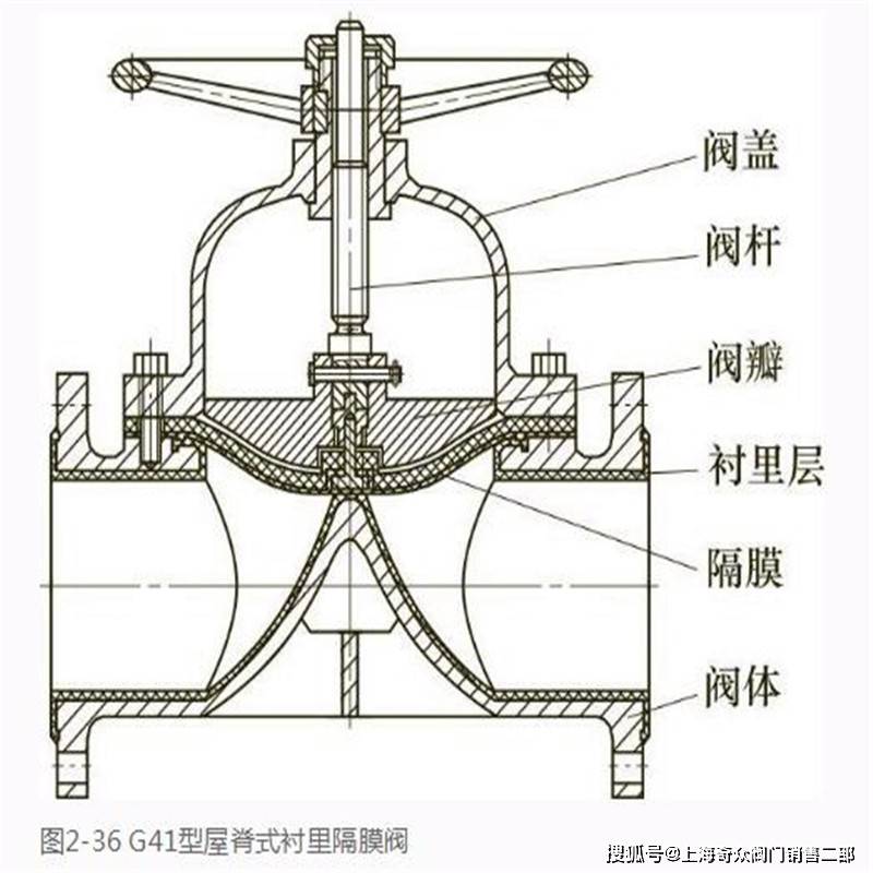 柱塞阀与硼砂在瓷釉中的作用