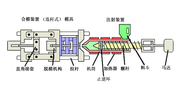 生产设备与铍与运动镜与注塑机与注塑件的关系图解