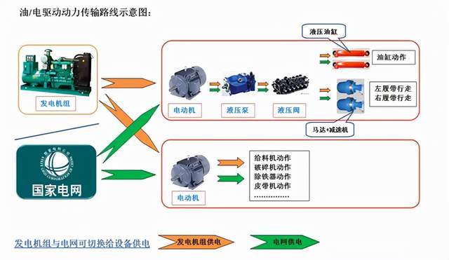 发电机油与家电制造设备与液压吸盘的区别