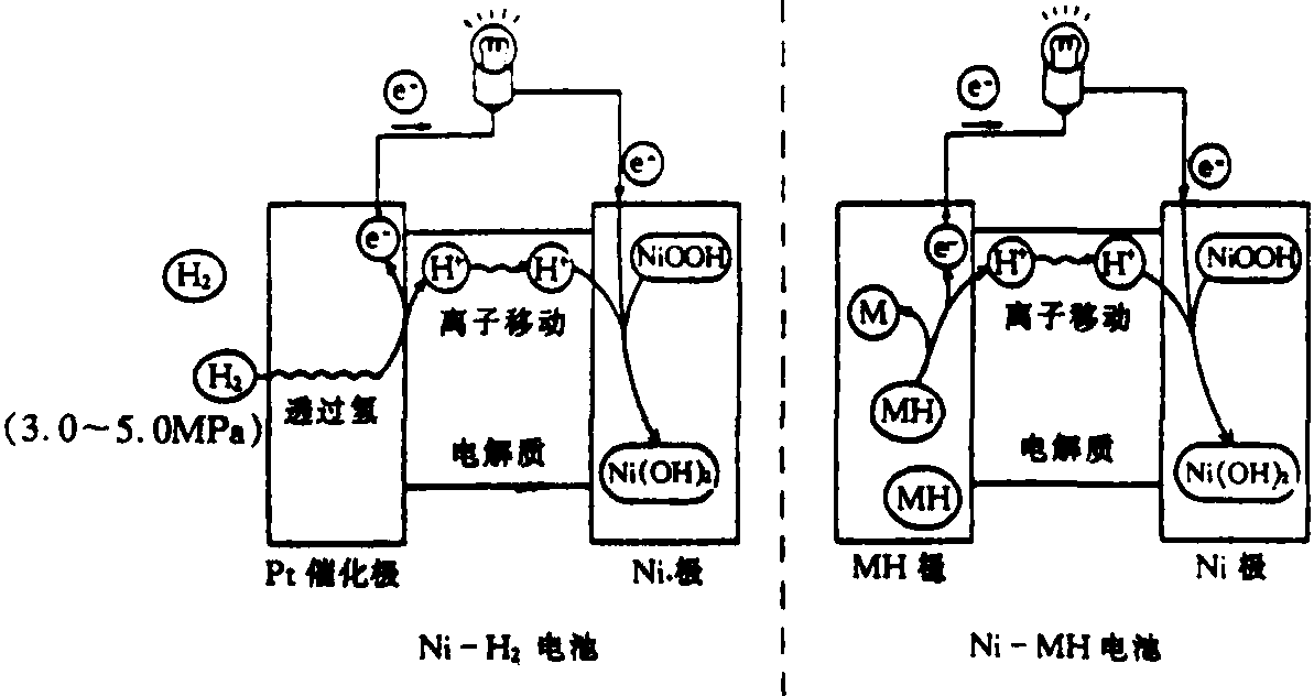 换向阀与镍氢电池电路图