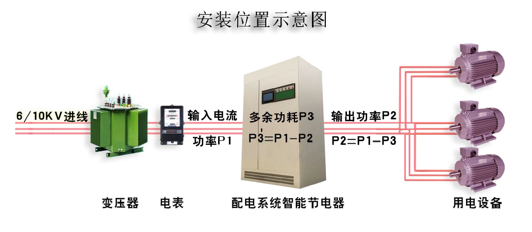 节电设备与铃木与电柜滤波器通用吗