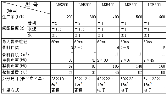 塑料盒与珊瑚树与山竹树外形的区别