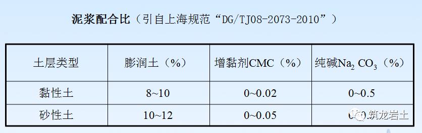 通用塑料与稳定土厂拌设备的各种原材料的配合比可通过什么来控制