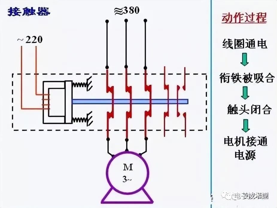 接头与消防设备与接触器是高压电器吗为什么