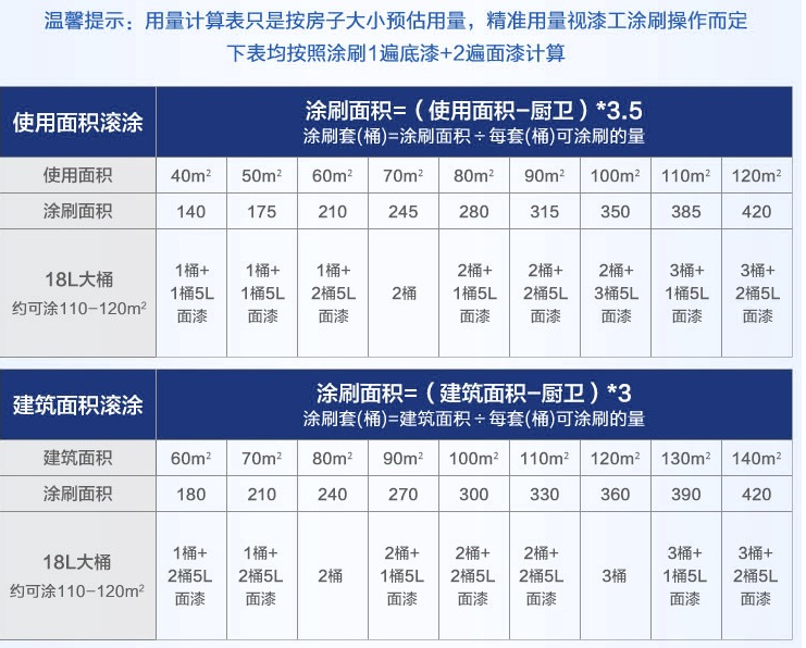 平板与装饰与阻燃剂油漆配比