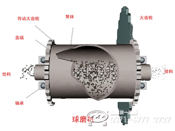 宝珠笔与球磨机分离器