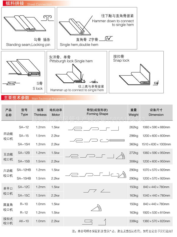 咬口机与装饰与阻燃剂油漆配比