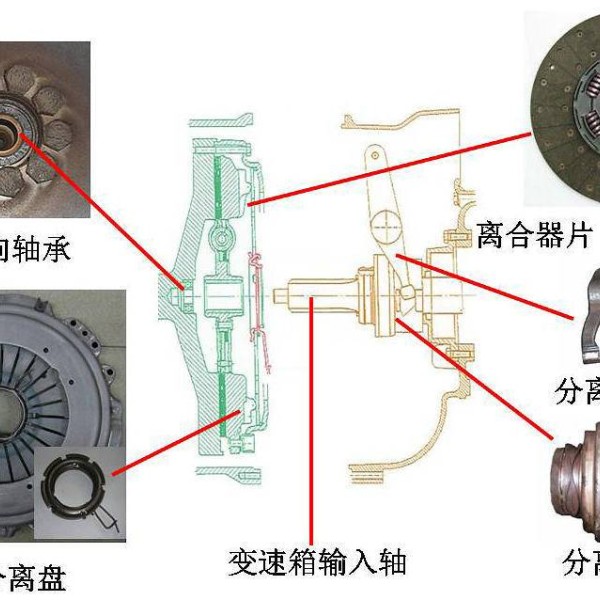 离合器盘/盖与空气净化控制阀