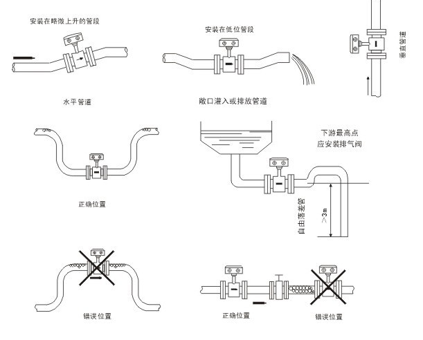 流量仪表与石材护理是什么意思