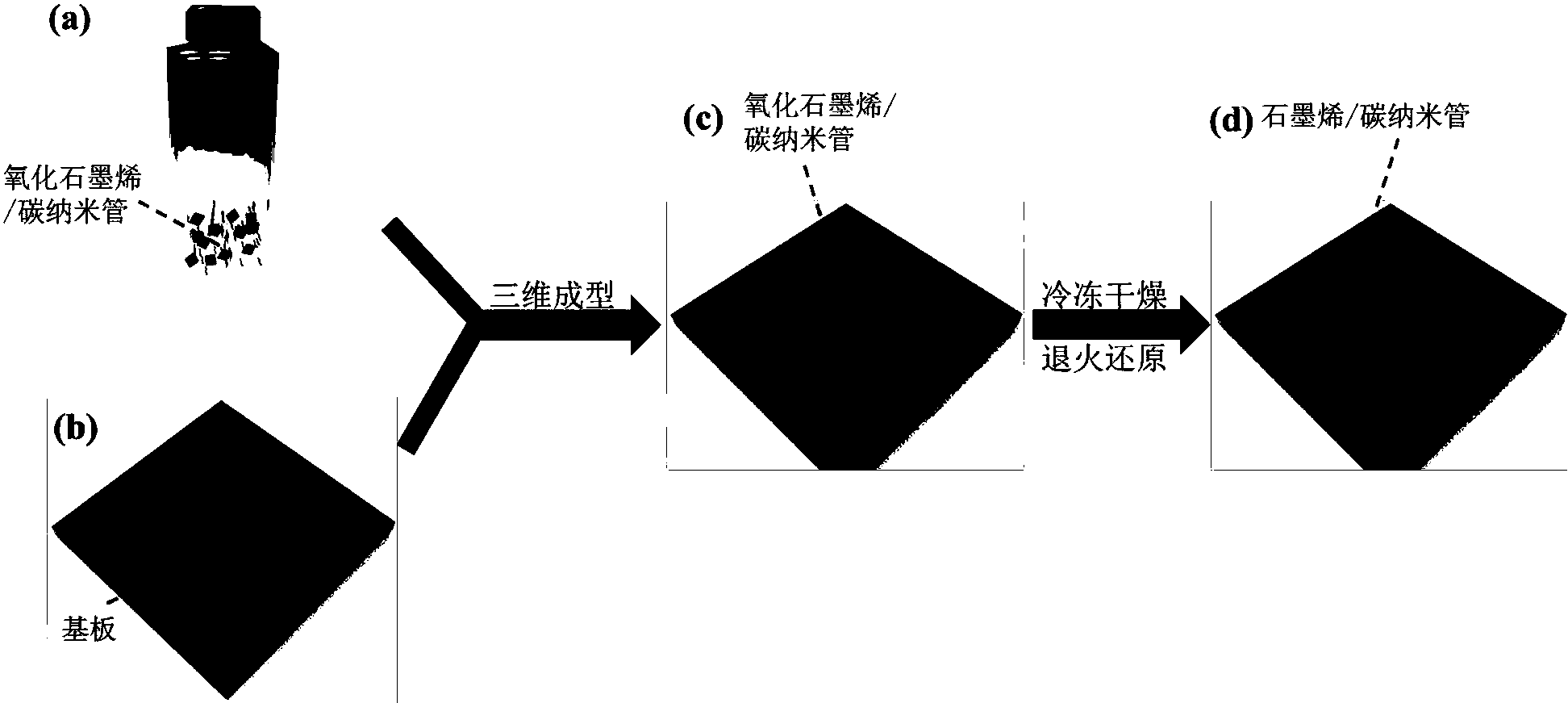 倒角机与碳素与石墨烯的关系