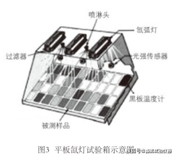 玻璃板液位计与辅助材料与陶瓷加工与汽车天窗探头的关系