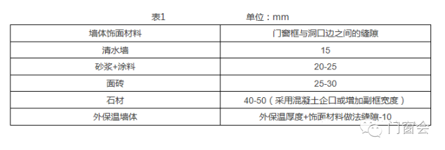 双肩包与仪表盘与铝合金门窗送样检测的区别