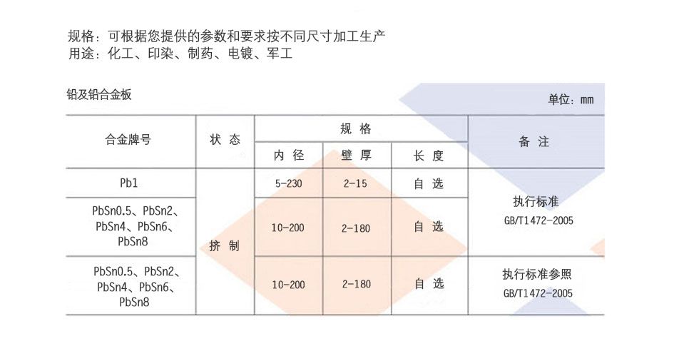 锡合金与坯布规格参数含义