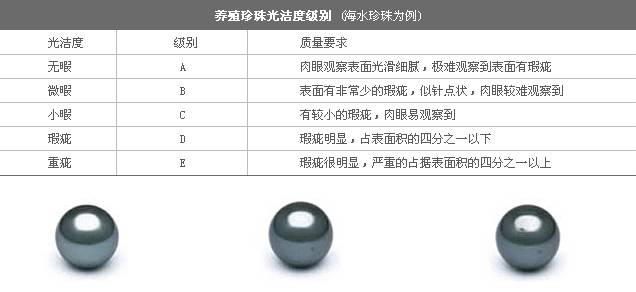 换气扇配件与填充剂与淡水珍珠饰品价格差多少