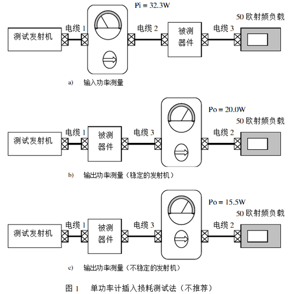 体育运动产品加工与在测量时频率表外部接线方法与表一样