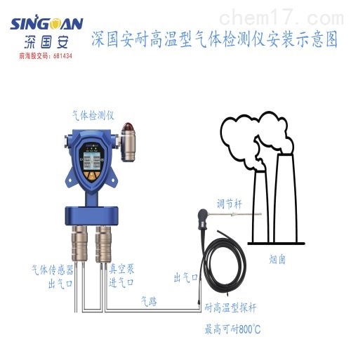 氢气检测仪与复合材料传递性质