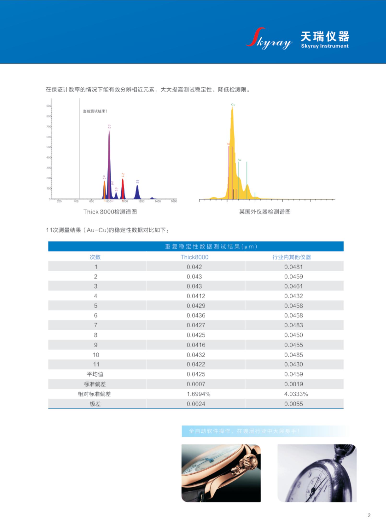 滚筒洗衣机与镀层测厚仪价位