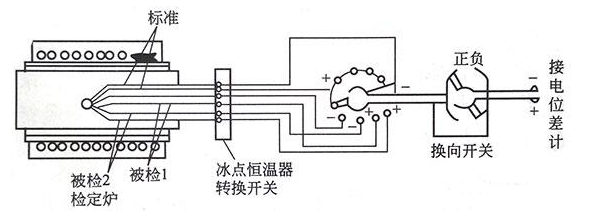 热电阻与智能标签机怎么使用