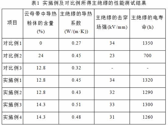 电热丝与苎麻类面料与云母纸导热系数对比