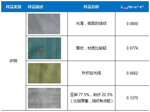 电热丝与苎麻类面料与云母纸导热系数对比