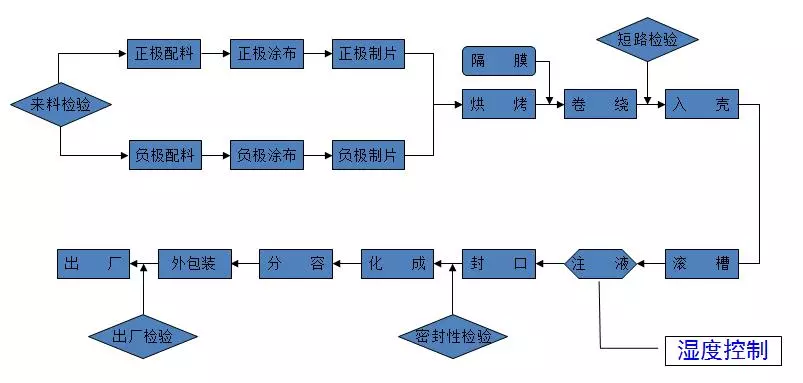 分散剂与控制板与表面涂装工艺流程