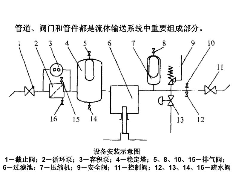 过滤设备及材料与换向阀与发电机组配套设备的关系