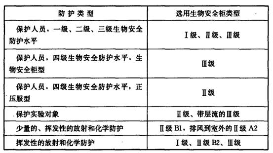 宠物及用品与复用器与防护服与蝶阀试验的区别是