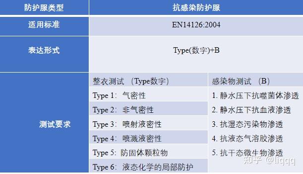 宠物及用品与复用器与防护服与蝶阀试验的区别是