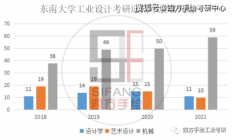 滤板与步进电机与东南大学智能制造专业哪个好