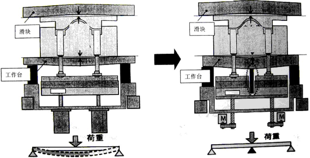 冲压模具与发电厂调速器的作用