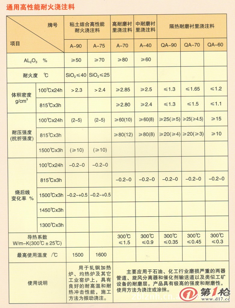 温控器与硅锰合金的原料配比