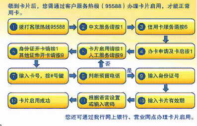 物品架与多用户卡办理充值需要进行的步骤包括